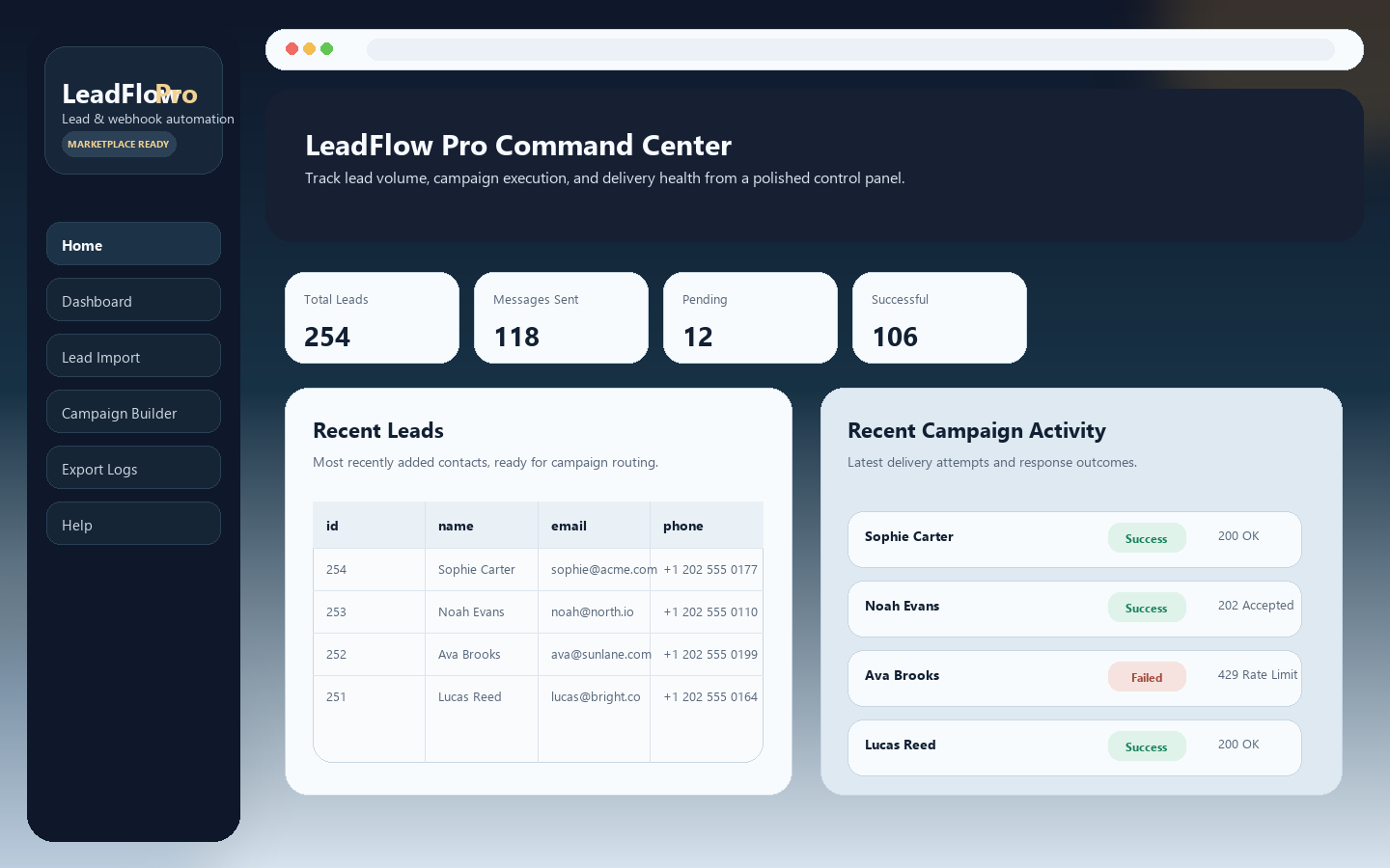 LeadFlow Pro dashboard